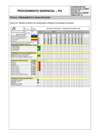 PG.RHGR.DEP.001
Data Emissão: 07/08/07
Revisão: 01
Data Revisão: 03/09/07
PROCEDIMENTO GERENCIAL – PG
Página 9 de 14
TÍTULO: TREINAMENTO E QUALIFICAÇÃO
Anexo 8.2. Modelo de Matriz de Capacitação e Registro da Situação da Equipe.
 