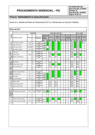 PG.RHGR.DEP.001
Data Emissão: 07/08/07
Revisão: 01
Data Revisão: 03/09/07
PROCEDIMENTO GERENCIAL – PG
Página 10 de 14
TÍTULO: TREINAMENTO E QUALIFICAÇÃO
Anexo 8.3 - Modelo de Plano de Treinamento OJT ou Treinamento no Local de Trabalho.
Data ST Data ST Data ST Data ST Data ST Data ST Data ST Data ST
André Ricardo dos Santos 17679 B
Célia/Viviane/M
arina
5 a 8
fevereiro
ok 23/fev OK 23/fev OK 21/fev ok 21/fev ok 25/jul
Edison Alves Pinheiro 4099 A
Célia/Viviane/M
arina
5 a 8
fevereiro
ok 23/fev ok 23/fev ok 21/fev ok 21/fev ok
Carlos Eduardo Souza 2204809 C
Célia/Viviane/M
arina
5 a 8
fevereiro
23/fev ok 23/fev ok 21/fev ok 21/fev ok
Márcio Meira (folguista) 233 B
Célia/Viviane/M
arina
5 a 8
fevereiro
ok 23/fev ok 23/fev ok 21/fev 21/fev
Silas Vicente A
Célia/Viviane/M
arina
23/fev 23/fev 21/fev 21/fev
Cássia Caetano 16990 B
Célia/Viviane/M
arina
23/fev ok 23/fev ok 21/fev ok 21/fev ok
Rogério A. do Nascimento C
Célia/Viviane/M
arina
23/fev 23/fev 21/fev 21/fev
Márcio Prieto A
Célia/Viviane/M
arina
23/fev 23/fev 21/fev 21/fev
Maurício Umbelino Paulo B
Célia/Viviane/M
arina
23/fev OK 23/fev OK 21/fev 21/fev
Celso Gimenes Barrius C
Célia/Viviane/M
arina
23/fev 23/fev 21/fev 21/fev
Zenilda Francisca dos Santos 63 A
Célia/Viviane/M
arina
23/fev ok 23/fev ok 21/fev ok 21/fev ok
Euler Antonio Prado 822 A
Célia/Viviane/M
arina
5 a 8
fevereiro
ok 23/fev ok 23/fev ok 21/fev ok 21/fev ok
Márcio Meira 233 C
Célia/Viviane/M
arina
5 a 8
fevereiro
ok 23/fev ok 23/fev ok 21/fev 21/fev
Luciano Alves Martins 16764 A
Célia/Viviane/M
arina
5 a 8
fevereiro
ok 23/fev 23/fev 21/fev 21/fev
Gilberto Oliveira A
Célia/Viviane/M
arina
23/fev 23/fev 21/fev 21/fev
Leandro Marques da Silva C
Célia/Viviane/M
arina
23/fev 23/fev 21/fev 21/fev
Vagner Almeida da Silva B
Célia/Viviane/M
arina
23/fev 23/fev 21/fev 21/fev
Patrícia Maria Luiza de Oliveira 20418 ADM
Célia/Viviane/M
arina
5 a 8
fevereiro
ok 23/fev 23/fev 21/fev ok 21/fev ok
Sidnéia A. Mendonça Miranda 176 A
Célia/Viviane/M
arina
8
fevereiro
ok 23/fev ok 23/fev ok 21/fev ok 21/fev ok
Luciano Alves Martins (folguista) 16764 A
Célia/Viviane/M
arina
8
fevereiro
ok 23/fev 23/fev 21/fev 21/fev
Plano de OJT
Hoje: 10/08/2007LABORATÓRIO INDUSTRIAL
BIÓLOGOFUNÇÃOLDERTURNO
ANAL.CONTR.
QUAL.JR
ANAL.CONTR.
QUAL.SENIOR
ANAL.CONTR.
QUAL.PLENO
COLETADOR
AUXILIAR
GERENCIA
PCQ
Reponsável p/
Treinamento
5S e
Segurança em
LAB.
Fluxograma
Oficialização
de Its e
Registros
Colaborador Treinado Matrícula
PROCESSO:
Turno
PP PESAGEM
PTP
LABORATÓRIO
IND
PP PCTS
PP
Armazenage
m e Carreg.
PCA e RAN
 
