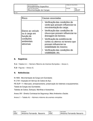 Tipo de Documento
Procedimento Específico
Código do Documento
Título Do Documento
Movimentação de Cargas
Revisão Pág.
25/27
Nº Doc/
Área
GSC
Emitente
Antonio Fernando Navarro
Área
GSC
Aprovação
Antonio Fernando Navarro
8. Registros
7.1 - Tabela A-1 – Número Máximo de Arames Rompidos – Anexo I;
7.2 - Figuras – Anexo II.
9. Referências
N-1965: Movimentação de Carga com Guindaste;
N- 2161: Inspeção em Serviço de Cabos de Aço;
PE-SUP- 11: Manuseio, armazenamento, preservação de materiais e equipamentos;
Tabela de Cargas dos Guindastes;
Tabelas de Cabos, Estropos, Manilhas e Acessórios;
Anexo XIV - Diretriz Contratual de Segurança, Meio Ambiente e Saúde.
Anexo I – Tabela A1 – Número máximo de arames rompidos
 