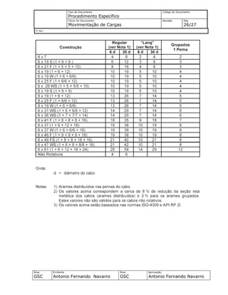 Tipo de Documento
Procedimento Específico
Código do Documento
Título Do Documento
Movimentação de Cargas
Revisão Pág.
26/27
Nº Doc/
Área
GSC
Emitente
Antonio Fernando Navarro
Área
GSC
Aprovação
Antonio Fernando Navarro
 
