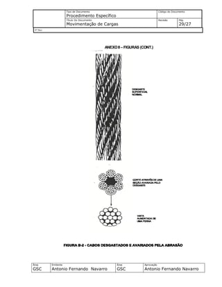 Tipo de Documento
Procedimento Específico
Código do Documento
Título Do Documento
Movimentação de Cargas
Revisão Pág.
29/27
Nº Doc/
Área
GSC
Emitente
Antonio Fernando Navarro
Área
GSC
Aprovação
Antonio Fernando Navarro
ANEXOII – FIGURAS (CONT.)
 