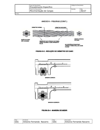 Tipo de Documento
Procedimento Específico
Código do Documento
Título Do Documento
Movimentação de Cargas
Revisão Pág.
30/27
Nº Doc/
Área
GSC
Emitente
Antonio Fernando Navarro
Área
GSC
Aprovação
Antonio Fernando Navarro
ANEXO II – FIGURAS (CONT.)
 