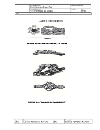 Tipo de Documento
Procedimento Específico
Código do Documento
Título Do Documento
Movimentação de Cargas
Revisão Pág.
31/27
Nº Doc/
Área
GSC
Emitente
Antonio Fernando Navarro
Área
GSC
Aprovação
Antonio Fernando Navarro
ANEXO II – FIGURAS (CONT.)
 