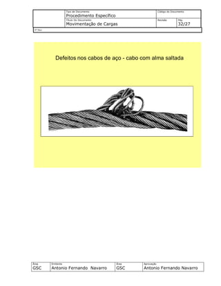 Tipo de Documento
Procedimento Específico
Código do Documento
Título Do Documento
Movimentação de Cargas
Revisão Pág.
32/27
Nº Doc/
Área
GSC
Emitente
Antonio Fernando Navarro
Área
GSC
Aprovação
Antonio Fernando Navarro
Defeitos nos cabos de aço - cabo com alma saltada
 