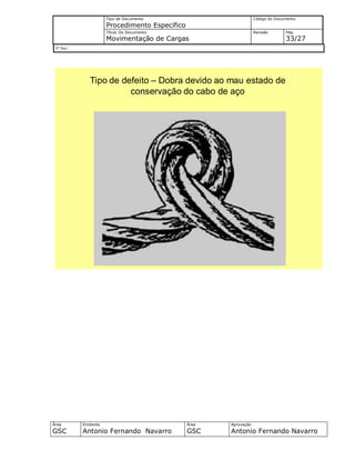 Tipo de Documento
Procedimento Específico
Código do Documento
Título Do Documento
Movimentação de Cargas
Revisão Pág.
33/27
Nº Doc/
Área
GSC
Emitente
Antonio Fernando Navarro
Área
GSC
Aprovação
Antonio Fernando Navarro
Tipo de defeito – Dobra devido ao mau estado de
conservação do cabo de aço
 