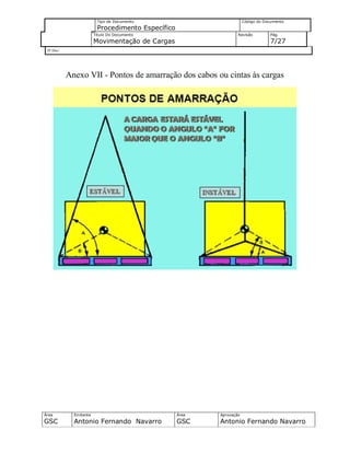 Tipo de Documento
Procedimento Específico
Código do Documento
Título Do Documento
Movimentação de Cargas
Revisão Pág.
7/27
Nº Doc/
Área
GSC
Emitente
Antonio Fernando Navarro
Área
GSC
Aprovação
Antonio Fernando Navarro
Anexo VII - Pontos de amarração dos cabos ou cintas às cargas
 