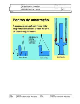 Tipo de Documento
Procedimento Específico
Código do Documento
Título Do Documento
Movimentação de Cargas
Revisão Pág.
8/27
Nº Doc/
Área
GSC
Emitente
Antonio Fernando Navarro
Área
GSC
Aprovação
Antonio Fernando Navarro
 