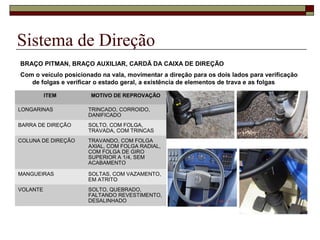 Sistema de Direção
BRAÇO PITMAN, BRAÇO AUXILIAR, CARDÃ DA CAIXA DE DIREÇÃO
Com o veículo posicionado na vala, movimentar a direção para os dois lados para verificação
de folgas e verificar o estado geral, a existência de elementos de trava e as folgas
ITEM MOTIVO DE REPROVAÇÃO
LONGARINAS TRINCADO, CORROIDO,
DANIFICADO
BARRA DE DIREÇÃO SOLTO, COM FOLGA,
TRAVADA, COM TRINCAS
COLUNA DE DIREÇÃO TRAVANDO, COM FOLGA
AXIAL, COM FOLGA RADIAL,
COM FOLGA DE GIRO
SUPERIOR A 1/4, SEM
ACABAMENTO
MANGUEIRAS SOLTAS, COM VAZAMENTO,
EM ATRITO
VOLANTE SOLTO, QUEBRADO,
FALTANDO REVESTIMENTO,
DESALINHADO
 