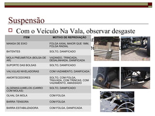 Suspensão
 Com o Veículo Na Vala, observar desgaste
das buchas, vazamentos e amassamento nos
amortecedores porcas e cupilhas, trinca nas
molas, alinhamento.
ITEM MOTIVO DE REPROVAÇÃO
MANGA DE EIXO FOLGA AXIAL MAIOR QUE 1MM,
FOLGA RADIAL
BATENTES SOLTO, DANIFICADO
MOLA PNEUMÁTICA (BOLSA DE
AR)
VAZANDO, TRINCADA,
DESALINHADA, DANIFICADA
SUPORTE DAS BOLSAS SOLTO, DANIFICADO
VALVULAS NIVELADORAS COM VAZAMENTO, DANIFICADA
AMORTECEDORES SOLTO, COM FOLGA,
TRAVADA, COM TRINCAS, COM
VAZAMENTO, AMASSADO
ALGEMAS/JUMELOS (CARRO
COM MOLAS)
SOLTO, DANIFICADO
OLHAL DA MOLA COM FOLGA
BARRA TENSORA COM FOLGA
BARRA ESTABILIZADORA COM FOLGA, DANIFICADA
 