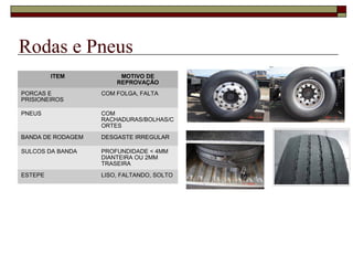 Rodas e Pneus
ITEM MOTIVO DE
REPROVAÇÃO
PORCAS E
PRISIONEIROS
COM FOLGA, FALTA
PNEUS COM
RACHADURAS/BOLHAS/C
ORTES
BANDA DE RODAGEM DESGASTE IRREGULAR
SULCOS DA BANDA PROFUNDIDADE < 4MM
DIANTEIRA OU 2MM
TRASEIRA
ESTEPE LISO, FALTANDO, SOLTO
 