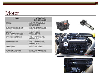 Motor
ITEM MOTIVO DE
REPROVAÇÃO
COXIM SOLTO, TRINCADO,
DANIFICADO
SUPORTE DO COXIM SOLTO, DANIFICADO
BOMBA
INJETORA/UNIDADES
SOLTA, COM
VAZAMENTO,
CANOS INJETORES COM VAZAMENTO,
DANIFICADA
COMPRESSOR COM VAZAMENTO,
DANIFICADA
CABEÇOTE VAZANDO ÓLEO
FUNCIONAMENTO BARULHO ANORMAL
 