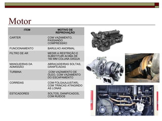 Motor
ITEM MOTIVO DE
REPROVAÇÃO
CARTER COM VAZAMENTO,
PASSANDO
COMPRESSÃO
FUNCIONAMENTO BARULHO ANORMAL
FILTRO DE AR MEDIR A RESTRIÇÃO E
SUBSTITUIR ACIMA DE
160 MM COLUNA DÁGUA
MANGUEIRAS DA
ADMISSÃO
ABRAÇADEIRAS SOLTAS,
DANIFICADAS
TURBINA COM VAZAMENTO DE
ÓLEO, COM VAZAMENTO
DO ESCAPAMENTO
CORREIAS COM FOLGA(AJUSTAR),
COM TRINCAS ATINGINDO
AS LONAS
ESTICADORES SOLTOS, DANIFICADOS,
COM RUÍDOS
 