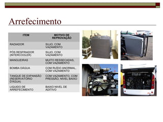 Arrefecimento
ITEM MOTIVO DE
REPROVAÇÃO
RADIADOR SUJO, COM
VAZAMENTO
PÓS RESFRIADOR
(INTERCOOLER)
SUJO, COM
VAZAMENTO
MANGUEIRAS MUITO RESSECADAS,
COM VAZAMENTO
BOMBA DÁGUA COM RUÍDO ANORMAL,
COM VAZAMENTO
TANQUE DE EXPANSÃO
(RESERVATÓRIO
D'ÁGUA)
COM VAZAMENTO, COM
PRESSÃO, NIVEL BAIXO
LIQUIDO DE
ARREFECIMENTO
BAIXO NIVEL DE
ADITIVO
 