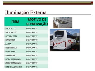 Iluminação Externa
ITEM
MOTIVO DE
REPROVAÇÃO
FAROL ALTO INOPERANTE
FAROL BAIXO INOPERANTE
LUZES DE SETA INOPERANTE
LUZES VIGIA INOPERANTE
ALERTA INOPERANTE
LUZ DA PLACA INOPERANTE
LUZ DE FREIO INOPERANTE
LANTERNAS INOPERANTE
LUZ DE MARCHA RÉ INOPERANTE
SIRENE MARCHA RÉ INOPERANTE
LUZ DO BAGAGEIRO INOPERANTE
 