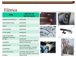Elétrica
ITEM
MOTIVO DE
REPROVAÇÃO
MANOMETRO PRESSÃO AR INOPERANTE
SINAL SONORO PAINEL INOPERANTE
BUZINA INOPERANTE
LUZ DO DEGRAU INOPERANTE
LUZ DA CABINE INOPERANTE
LUZES DO SANITÁRIO INOPERANTE
TORNEIRAS E DESCARGA
ELÉTRICA INOPERANTE
TACÓGRAFO
AGULHAS DESALINHADAS, HORÁRIO
ERRADO, DANIFICADO
CHAVE DE SETA SOLTA, DANIFICADA
ALTERNADOR
COM RUÍDO ANORMAL, GERANDO
ACIMA DE 29 OU ABAIXO DE 22 v
MOTOR DE PARTIDA FALHANDO, NÃO FUNCIONA
BATERIAS
MAL FIXADAS, BORNES DANIFICADOS,
CABOS SOLTOS
 