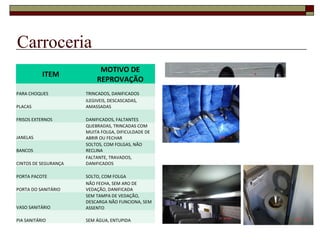 Carroceria
ITEM
MOTIVO DE
REPROVAÇÃO
PARA CHOQUES TRINCADOS, DANIFICADOS
PLACAS
ILEGIVEIS, DESCASCADAS,
AMASSADAS
FRISOS EXTERNOS DANIFICADOS, FALTANTES
JANELAS
QUEBRADAS, TRINCADAS COM
MUITA FOLGA, DIFICULDADE DE
ABRIR OU FECHAR
BANCOS
SOLTOS, COM FOLGAS, NÃO
RECLINA
CINTOS DE SEGURANÇA
FALTANTE, TRAVADOS,
DANIFICADOS
PORTA PACOTE SOLTO, COM FOLGA
PORTA DO SANITÁRIO
NÃO FECHA, SEM ARO DE
VEDAÇÃO, DANIFICADA
VASO SANITÁRIO
SEM TAMPA DE VEDAÇÃO,
DESCARGA NÃO FUNCIONA, SEM
ASSENTO
PIA SANITÁRIO SEM ÁGUA, ENTUPIDA
 