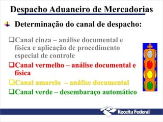 Despacho Aduaneiro de Mercadorias
Canal cinza – análise documental e
física e aplicação de procedimento
especial de controle
Canal vermelho – análise documental e
física
Canal amarelo – análise documental
Canal verde – desembaraço automático
Determinação do canal de despacho:
 