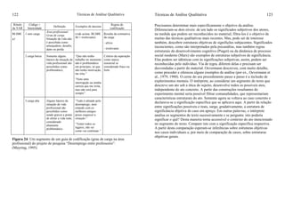 Técnicas de Análise Qualitativa122
Rótulo
da VAR
Código +
Intensidade
Definição Exemplos de áncoras
Regras de
codificação
1 sem carga
Área profissional:
Grau de carga
Situação da vida não
é percebida como
ameaçadora, desafio,
dano ou perda
(vide acima: BLSBE
46 = irrelevante)
Resulta da estimativa
da carga
- alívio
- irrelevante
2 carga baixa Somente alguns
fatores da situação de
vida profissional são
percebidos como
problemático;
“Que não tenho
trabalho no momento
não é problemático
em princípio, só que
não tenho motivação,
me irita.”
“Noto uma
interrupção na minha
carreia que me irrita,
mas não será para
sempre”.
Critério da superação
como marca
essencial se
considerado fraco ou
forte
BLSBE
47
3 carga alta Alguns fatores da
situação de vida
profissional são
percebidos como
sendo graves a ponto
de afetar a vida toda;
considerado
altamente
problemático
“Tudo é afetado pelo
desemprego, nem
estando com os
melhores amigos
posso esquecer a
situação.”
“Tentei todos os
lugares, não sei
como vai continuar.”
Figura 24: Um segmento de um guia de codificação (grau de carga na área
profissional) do projeto de pesquisa “Desemprego entre professores”.
(Mayring, 1995).
Técnicas de Análise Qualitativa 123
Precisamos determinar mais especificamente o objetivo da análise.
Diferenciam-se dois níveis: de um lado os significados subjetivos dos atores,
na medida que podem ser reconhecidos no material; filtra-los é o objetivo de
muitas das técnicas qualitativas mais recentes. Mas, pode ser de interesse
também, descobrir estruturas objetivas de signifições subjacentes. Significados
inconcientes, como são interpretados pela psicanálise, mas também regras
estruturais do desenvolvimento cognitivo (Piaget) ou da dinâmica de processo
social moderno (Marx) são exemplos de estruturas subjetivos de significância.
Elas podem ser idênticas com às significações subjetivas, assim, podem ser
reconhecidas pelo indivíduo. Via de regra, diferem delas e precisam ser
desvendadas a partir do material. Oevermann descreveu, com muito detalhe,
como proceder e ofereceu alguns exemplos de análise (por ex., Oevermann et
al., 1979, 1980). O cerne do seu procedimento passo a passo é a inclusão de
explerimentos mentais. O intérprete, ao considerar um segmento do texto que
descreve um ato sob a ótica do sujeito, desenvolve todos os possíveis atos,
independente do ato concreto. A partir das construções resultantes do
experimento mental seria possível filtrar comunalidades, que representariam
características estruturais do ato. Somente agora se voltava ao caso concreto e
declarava-se a significação específica que se aplicava aqui. A partir da relação
entre significações possíveis e reais, surge, gradativamente, a estrutura de
significância objetiva do caso em apreço. Em outras palavras, o intérprete
analisa os segmentos de texto sucessivamente e se pergunta: isto poderia
significar o quê? Desta maneira torna accessível o contexto do ato mencionado
no segmento do texto. Compare isto com a significação específica respectiva.
A partir desta comparação esperam-se inferências sobre estruturas objetivas
nos casos individuais e, por meio de comparação de casos, sobre estruturas
objetivas gerais.
 