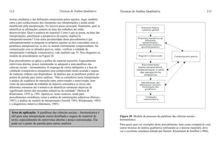 Técnicas de Análise Qualitativa112
teorias cotidianas e das definições situacionais pelos sujeitos. Aqui, também,
entra o pré-conhecimento dos interpretes nas interpretações e acaba sendo
modificado pela interpretação. No terceiro passo principal, finalmente, quer se
identificar as afirmações centrais na base dos trabalhos até então
desenvolvidas. Qual a essência do material? Como é que se possa, na base das
interpretações, parafrasear a perspectiva do sujeito, duplicá-la
interpretativamente? Uma outra peculiaridade deste procedimento é que
subseqüentemente se pergunta os próprios sujeitos se eles concordam com as
paráfrases interpretativas, se eles se sentem corretamente compreendidos. Na
comunicação com os afetados quer-se, então, verificar a validade da
interpretação (validação comunicativa, vide também cap. 5). Nós chegamos ao
modelo de procedimento na Figura 20.
Este procedimento se aplica a análise de material transcrito. Especialmente
entrevistas abertas, pouco estruturadas se adequam a uma paráfrase das
ciências sociais – hermenêutica. O emprego de vários intérpretes e a fase de
validação comunicativa asseguram uma compreensão muito acurada e segura
do material, embora seja dispendioso. Já falamos que as paráfrases podem ser
pontos de partida para outras análises. “Não se considerou nesta interpretação
a análise da seqüência de interação entre entrevistador e entrevistado, bem
como da necessidade de trabalhar de maneira sistemática os níveis das
diferentes estruturas até à tentativa de identificar estruturas objetivas de
significação dentro das rascunhas subjetivas da realidade” (Heinze &
Klusemann, 1979, p. 199). Aponta-se, neste contexto, ainda para
procedimentos semelhares como a análise de estruturações subjetivas (Heinze,
1987), a análise do modelo de interpretação (Arnold, 1983; Wiedemann, 1985)
e a diagnóstica indutiva (Jüttemann, 1985).
Área de aplicação: A paráfrase das ciências sociais – hermenêutica é
útil para uma interpretação muito detalhada e segura de material de
texto, especialmente de entrevistas abertas e pouco estruturadas. Ela
pode ser o ponto de partida para outras análises.
Técnicas de Análise Qualitativa 113
Figura 20: Modelo de processo da paráfrase das ciências sociais -
hermenêutica
Para quem quer ver exemplos deste procedimento, bem como compará-lo com
outras técnicas de análise qualitativa (utilizando-se o mesmo material), deve
ver a excelente coletânea editada por Heinze, Klusemann & Soeffner (1980).
 