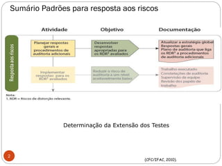 Sumário Padrões para resposta aos riscos
2
(CFC/IFAC, 2010).
Determinação da Extensão dos Testes
 