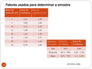 Fatores usados para determinar a amostra
Risco de
detecção (%)
Fator de
Confiança
Fator de
expansão de erro
1 4,61 1,90
5 3,00 1,60
10 2,31 1,50
15 1,90 1,40
20 1,61 1,30
25 1,39 1,25
30 1,21 1,20
50 0,70 1,00
(CFC/IFAC, 2010).
23
Segurança
Necessária
Nível de
Confiança
Fator de
Confiança
Alta 95% 3,00
Moderada 80 % - 90% 1,60 – 2,30
Baixa 65% - 75% 1,1 - 1,40
 
