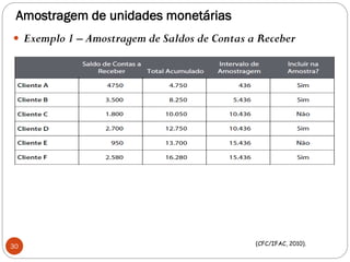 Amostragem de unidades monetárias
 Exemplo 1 – Amostragem de Saldos de Contas a Receber
30 (CFC/IFAC, 2010).
 