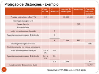 Projeção de Distorções - Exemplo
37
Fator
de LSI
%
Distorção
Intervalo de
amostragem
Incorreções Conclusão
em valor
monetário
Precisão básica (Intervalo x FC) 1,9 22.000 41.800
Incorreção mais provável
Estrato Superior 683
Estrato Inferior
Maior porcentagem de distorção 3
Segunda maior porcentagem de distorção 1
4 22.000 880
Incorreção mais provável total 1.563
Ajuste incremental por erro de amostragem
Maior porcentagem de distorção 0,48 x
3%
1,44
Segunda maior porcentagem de distorção 0,34 x
1%
0,34
1,78 22.000 392
Limite superior de incorreção (LSI) 43.755
(GRAMLING, RITTENBERG, JOHNSTONE, 2012)
 