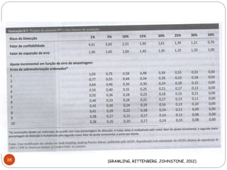 38 (GRAMLING, RITTENBERG, JOHNSTONE, 2012)
 