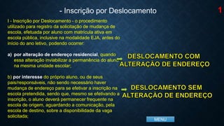 MENU
I - Inscrição por Deslocamento - o procedimento
utilizado para registro da solicitação de mudança de
escola, efetuada por aluno com matrícula ativa em
escola pública, inclusive na modalidade EJA, antes do
início do ano letivo, podendo ocorrer:
a) por alteração de endereço residencial, quando
essa alteração inviabilizar a permanência do aluno
na mesma unidade escolar;
b) por interesse do próprio aluno, ou de seus
pais/responsáveis, não sendo necessário haver
mudança de endereço para se efetivar a inscrição na
escola pretendida, sendo que, mesmo se efetivando a
inscrição, o aluno deverá permanecer frequente na
escola de origem, aguardando a comunicação, pela
escola de destino, sobre a disponibilidade da vaga
solicitada;
- Inscrição por Deslocamento 1
 