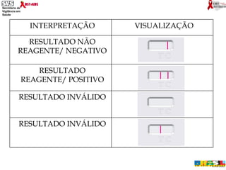 INTERPRETAÇÃO VISUALIZAÇÃO RESULTADO NÃO REAGENTE/ NEGATIVO RESULTADO REAGENTE/ POSITIVO RESULTADO INVÁLIDO RESULTADO INVÁLIDO 