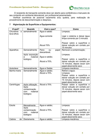Procedimento Operacional Padrão – Biossegurança

     O recipiente de transporte somente deve ser aberto para conferência e manuseio de
seu conteúdo em ambiente laboratorial, por profissional paramentado.
    Verificar ocorrência de possível vazamento e/ou quebra, para realização de
procedimento de descontaminação e desprezo.

7   Higienização de Superfícies e Equipamentos:

   O quê?      Quando                 Com o que?                     Como
Chuveiros e semanalmente          Água e sabão           Limpeza;
lava-olhos
                                  Água corrente          Ligar o sistema e deixar água
                                                         limpa correndo por 3 minutos

                                                         Passar sobre a superfície e
                                  Álcool 70%             deixar solução em contato por
                                                         15 minutos
Aparelhos        Semanalmente     Pano     ou      papel Remover a contaminação;
                                  descartável;
                 Após exposição                          Limpeza;
                 à        material Água e sabão;
                 biológico                               Passar sobre a superfície e
                                   Álcool a 70%.         deixar solução em contato por
                                                         15 minutos, depois secar com
                                                         papel absorvente seco
Autoclave        Semanalmente     Água e Sabão           Limpeza mecânica
Banho-maria      Semanalmente     Água e sabão;          Retirar a água;
                                  Álcool a 70%.          Limpeza;
                                                         Passar sobre a superfície e
                                                         deixar solução em contato por
                                                         15 minutos, depois secar com
                                                         papel absorvente seco
Centrífugas      Após utilização Álcool a 70%            Passar sobre a superfície e
                 Após                                    deixar solução em contato por
                 contaminação                            15 minutos, depois secar com
                 com      material                       papel absorvente seco
                 biológico




Estufa           Mensalmente       Água e sabão;         Limpeza;
                 Após
                 contaminação      Álcool a 70%.         Passar sobre a superfície e
                 com      material                       deixar solução em contato por
                 biológico                               15 minutos, depois secar com
                                                         papel absorvente seco
Cabine      de Diariamente        Água e sabão;          Limpeza mecânica;




a serviço da vida.            www.biotecnica.ind.br                           5
 