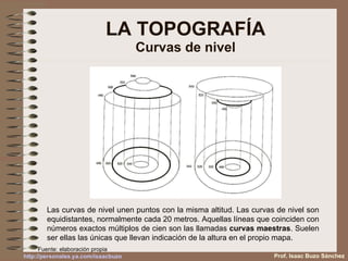 LA TOPOGRAFÍA Curvas de nivel Prof. Isaac Buzo Sánchez Las curvas de nivel unen puntos con la misma altitud. Las curvas de nivel son equidistantes, normalmente cada 20 metros. Aquellas líneas que coinciden con números exactos múltiplos de cien son las llamadas  curvas maestras . Suelen ser ellas las únicas que llevan indicación de la altura en el propio mapa. Fuente: elaboración propia http :// personales.ya.com / isaacbuzo 