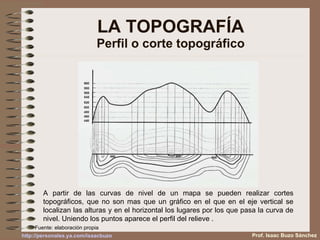 LA TOPOGRAFÍA Perfil o corte topográfico Prof. Isaac Buzo Sánchez A partir de las curvas de nivel de un mapa se pueden realizar cortes topográficos, que no son mas que un gráfico en el que en el eje vertical se localizan las alturas y en el horizontal los lugares por los que pasa la curva de nivel. Uniendo los puntos aparece el perfil del relieve . Fuente: elaboración propia http :// personales.ya.com / isaacbuzo 