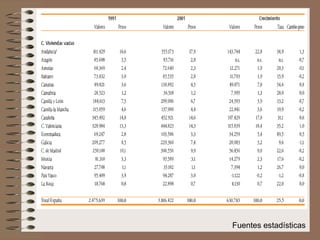 Fuentes estadísticas 