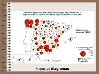 Mapas de  diagramas 