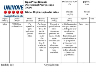 Profa. Dra. Pérola Ribeiro – 2013
Tipo: Procedimento
Operacional Padronizado
(POP)
Documento POP
nº 1
Nº folha
01/01
Títul...