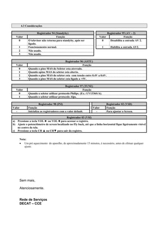 4.3 Considerações

                       Registrador 94 (Standyby)                                Registrador 95 (AV – 2)
  Valor                                Função                             Valor              Função
    0          O televisor não retorna para standyby, após ser             0      Desabilita a entrada AV 2.
               ligado.
     1         Funcionamento normal.                                            1      Habilita a entrada AV2.
     2         Não usado.
     3         Não usado.

                                            Registrador 96 (ASTU)
  Valor                                                    Função
    0          Quando o pino MAS do Seletor esta aterrado.
    1          Quando opino MAS do seletor esta aberto.
    2          Quando o pino MAS do seletor esta com tensão entre 0.4V a 0.6V.
    3          Quando o pino MAS do seletor esta ligado a +5V.

                                              Registrador 97 (TUNE)
  Valor                                                       Função
    0          Quando o seletor utilizar protocolo Philips. (Ex.: UV1336S/A).
    1          Quando o seletor utilizar protocolo Alps.

                        Registrador 98 (INI)                                        Registrador 02 (VSD)
Valor          Função                                                Valor          Função
  -            Inicializa os registradores com o valor default.        -            Para ajustar o Screen.

                                            Registrador 03 (VSI)
a) Pressione a tecla VOL ► ou VOL◄ para acessar o registro.
b) Ajuste o potenciômetro de screen localizado no Fly back, até que a linha horizontal fique ligeiramente visível
   no centro da tela.
c) Pressione a tecla CH ▲ ou CH▼ para sair do registro.


        Nota:
        • Um pré aquecimento do aparelho, de aproximadamente 15 minutos, é necessário, antes de efetuar qualquer
           ajuste.




        Sem mais,

        Atenciosamente.


        Rede de Serviços
        DECAT – CCE
 