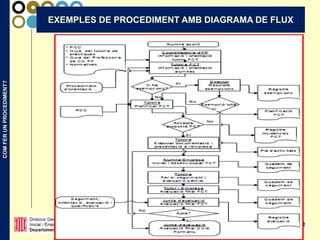 COMFERUNPROCEDIMENT?
18
EXEMPLES DE PROCEDIMENT AMB DIAGRAMA DE FLUX
 