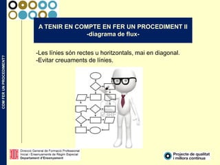 COMFERUNPROCEDIMENT?
A TENIR EN COMPTE EN FER UN PROCEDIMENT II
-diagrama de flux-
-Les línies són rectes u horitzontals, mai en diagonal.
-Evitar creuaments de línies.
 
