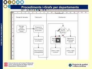 COMFERUNPROCEDIMENT?
Procediments i-Grafx per departaments
 