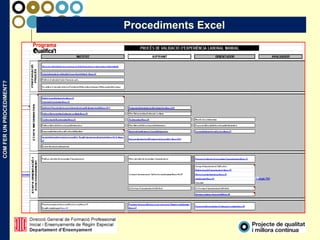 COMFERUNPROCEDIMENT?
Procediments Excel
 