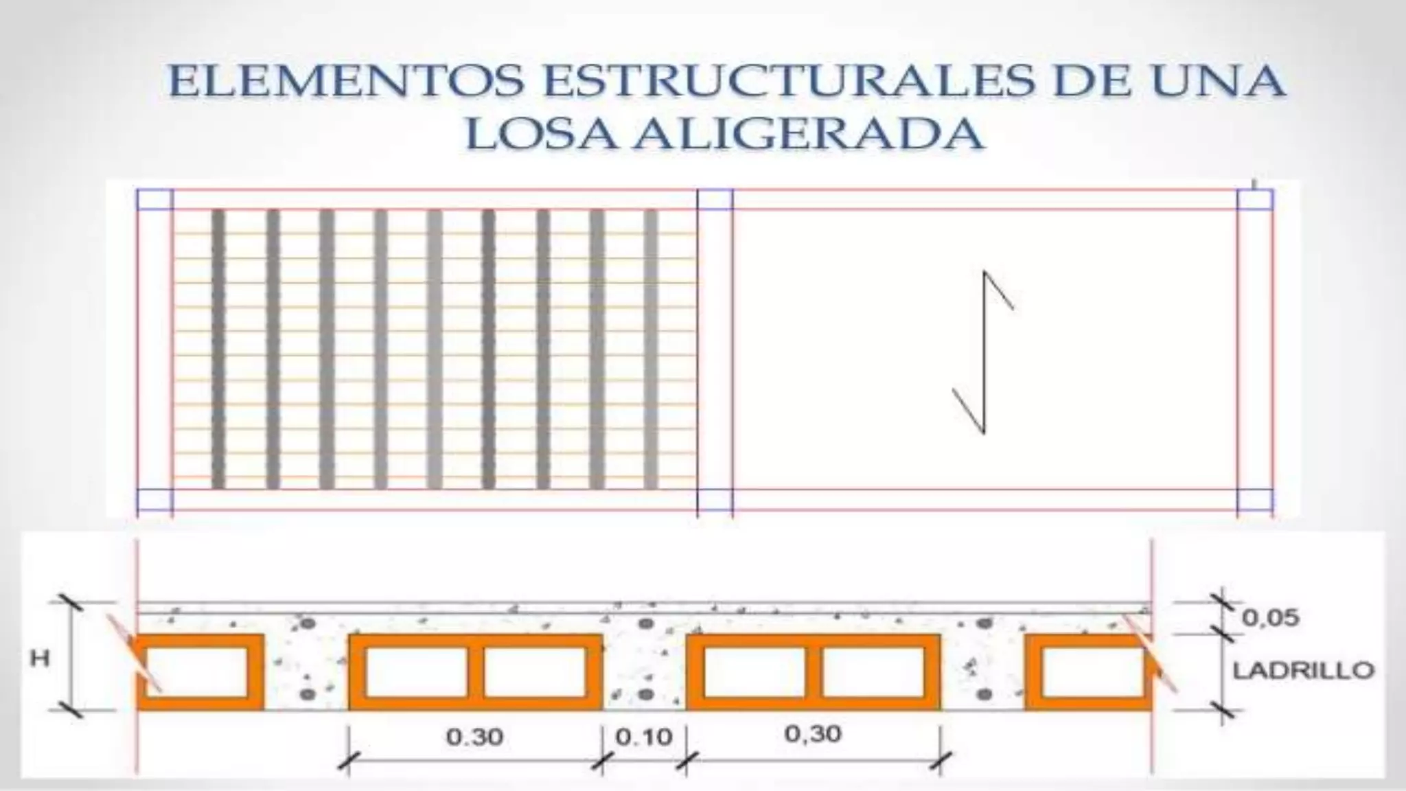 Procedimiento De Elementos Estructurales ADMH