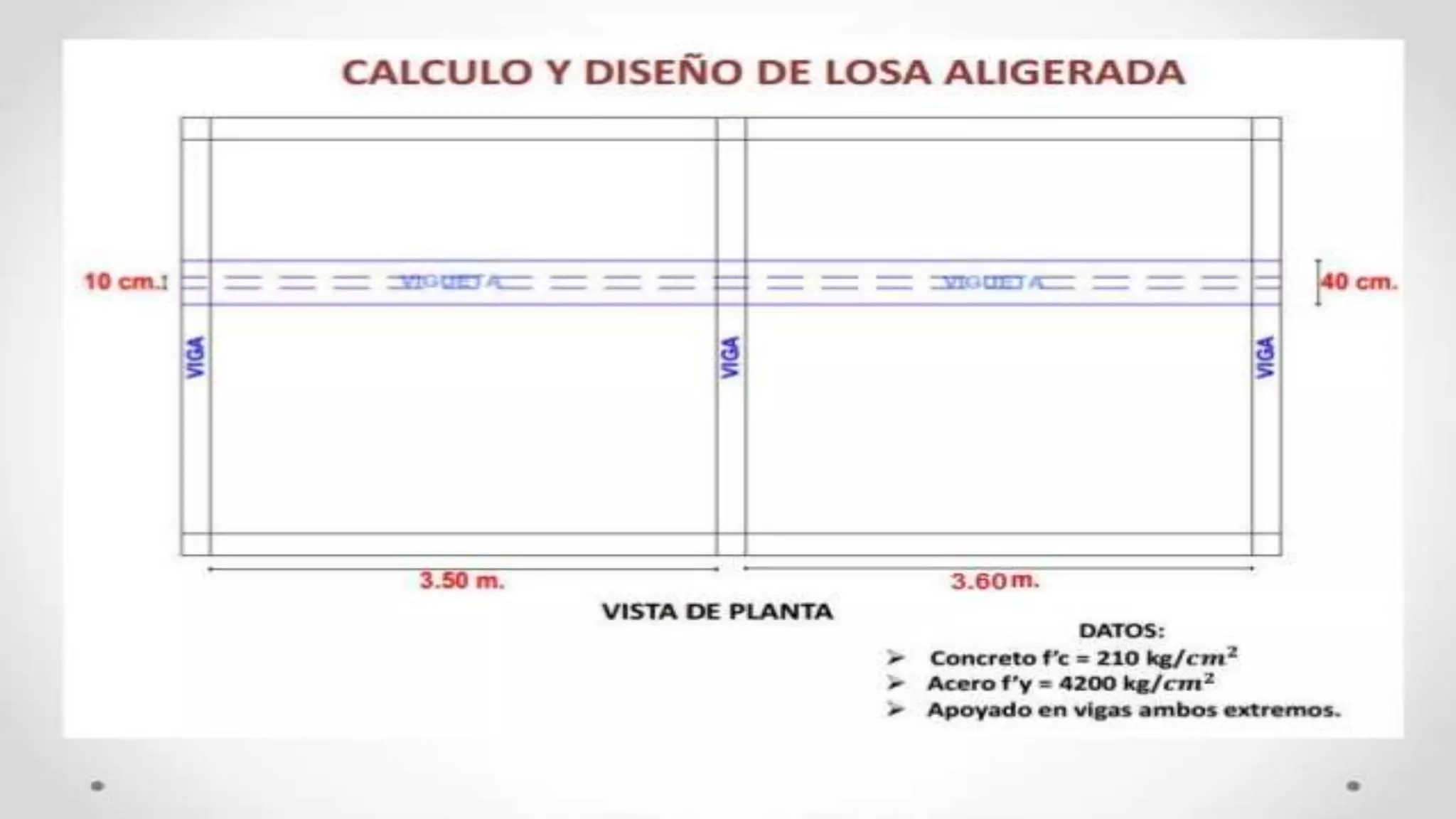Procedimiento De Elementos Estructurales ADMH