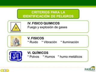 IV. FISICO QUIMICOS
Fuego y explosión de gases
V. FISICOS
* Ruido * Vibración * Iluminación
VI. QUÍMICOS
* Polvos * Humos * humo metálicos
 