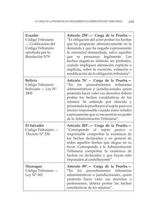 La carga de la prueba en los procedimientos administrativos tributarios 219
Ecuador
Código Tributario
— Codificación del
Código Tributario
aprobada por la
Resolución N°9
Artículo 258°.— Carga de la Prueba.—
“Es obligación del actor probar los hechos
que ha propuesto afirmativamente en la
demanda y que ha negado expresamente
la autoridad demandada, salvo aquellos
que se presuman legalmente. Los
hechos negativos deberán ser probados,
cuando impliquen afirmación explícita o
implícita, sobre la exención, extinción o
modificación de la obligación tributaria”.
Bolivia
Código Tributario
Boliviano — Ley N°
2492
Artículo 76°.— Carga de la Prueba.—
“En los procedimientos tributarios
administrativos y jurisdiccionales quien
pretenda hacer valer sus derechos deberá
probar los hechos constitutivos de los
mismos. Se entiende por ofrecida y
presentada la prueba por el sujeto pasivo o
tercero responsable cuando éstos señalen
expresamente que se encuentran en poder
de la Administración Tributaria”.
El Salvador
Código Tributario —
 Decreto N° 230
Artículo 203°.— Carga de la Prueba.—
“Corresponde al sujeto pasivo o
responsable comprobar la existencia de
los hechos declarados y en general de
todos aquellos hechos que alegue en su
favor. Corresponde a la Administración
Tributaria comprobar la existencia de
hechos no declarados y que hayan sido
imputados al contribuyente”.
Nicaragua
Código Tributario —
Ley N° 562
Artículo 89°.— Carga de la Prueba.—
“En los procedimientos tributarios
administrativos o jurisdiccionales, quien
pretenda hacer valer sus derechos o
pretensiones, deberá probar los hechos
constitutivos de los mismos”.
 