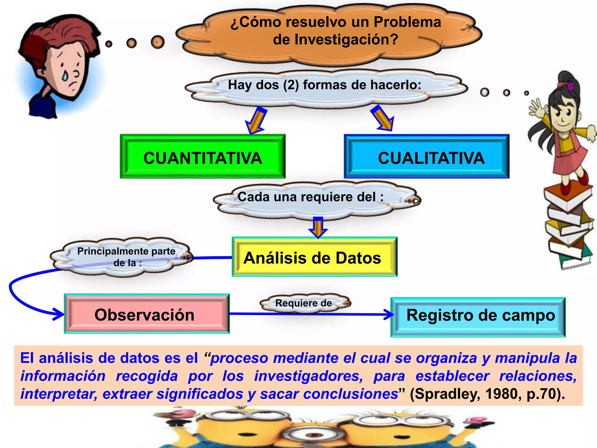 Procedimiento Analítico de Spradley grupo 4 upel_barinas | PPTX | Education