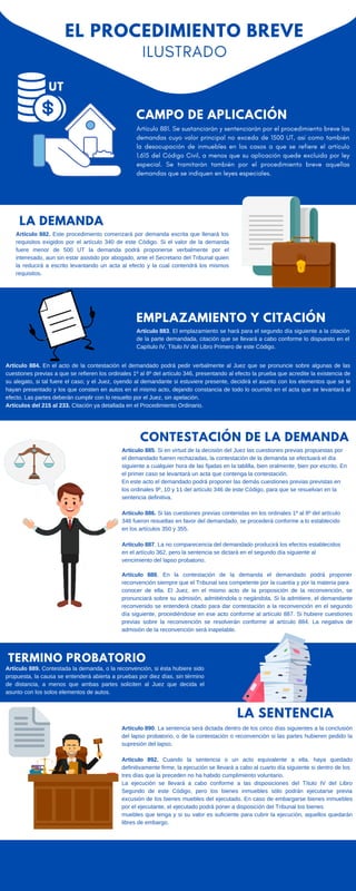 Artículo 888. En la contestación de la demanda el demandado podrá proponer
reconvención siempre que el Tribunal sea competente por la cuantía y por la materia para
conocer de ella. El Juez, en el mismo acto de la proposición de la reconvención, se
pronunciará sobre su admisión, admitiéndola o negándola. Si la admitiere, el demandante
reconvenido se entenderá citado para dar contestación a la reconvención en el segundo
día siguiente, procediéndose en ese acto conforme al artículo 887. Si hubiere cuestiones
previas sobre la reconvención se resolverán conforme al artículo 884. La negativa de
admisión de la reconvención será inapelable.
CONTESTACIÓN DE LA DEMANDA
Artículo 885. Si en virtud de la decisión del Juez las cuestiones previas propuestas por
el demandado fueren rechazadas, la contestación de la demanda se efectuará el día
siguiente a cualquier hora de las fijadas en la tablilla, bien oralmente, bien por escrito. En
el primer caso se levantará un acta que contenga la contestación.
En este acto el demandado podrá proponer las demás cuestiones previas previstas en
los ordinales 9º, 10 y 11 del artículo 346 de este Código, para que se resuelvan en la
sentencia definitiva.
Artículo 886. Si las cuestiones previas contenidas en los ordinales 1º al 8º del artículo
346 fueron resueltas en favor del demandado, se procederá conforme a lo establecido
en los artículos 350 y 355.
Artículo 887. La no comparecencia del demandado producirá los efectos establecidos
en el artículo 362, pero la sentencia se dictará en el segundo día siguiente al
vencimiento del lapso probatorio.
Artículo 884. En el acto de la contestación el demandado podrá pedir verbalmente al Juez que se pronuncie sobre algunas de las
cuestiones previas a que se refieren los ordinales 1º al 8º del artículo 346, presentando al efecto la prueba que acredite la existencia de
su alegato, si tal fuere el caso; y el Juez, oyendo al demandante si estuviere presente, decidirá el asunto con los elementos que se le
hayan presentado y los que consten en autos en el mismo acto, dejando constancia de todo lo ocurrido en el acta que se levantará al
efecto. Las partes deberán cumplir con lo resuelto por el Juez, sin apelación.
Artículos del 215 al 233. Citación ya detallada en el Procedimiento Ordinario.
Artículo 890. La sentencia será dictada dentro de los cinco días siguientes a la conclusión
del lapso probatorio, o de la contestación o reconvención si las partes hubieren pedido la
supresión del lapso.
Artículo 892. Cuando la sentencia o un acto equivalente a ella, haya quedado
definitivamente firme, la ejecución se llevará a cabo al cuarto día siguiente si dentro de los
tres días que la preceden no ha habido cumplimiento voluntario.
La ejecución se llevará a cabo conforme a las disposiciones del Título IV del Libro
Segundo de este Código, pero los bienes inmuebles sólo podrán ejecutarse previa
excusión de los bienes muebles del ejecutado. En caso de embargarse bienes inmuebles
por el ejecutante, el ejecutado podrá poner a disposición del Tribunal los bienes
muebles que tenga y si su valor es suficiente para cubrir la ejecución, aquellos quedarán
libres de embargo.
CAMPO DE APLICACIÓN
Artículo 881. Se sustanciarán y sentenciarán por el procedimiento breve las
demandas cuyo  valor  principal no exceda de 1500 UT, así como también
la  desocupación  de inmuebles en los casos a que se refiere el artículo
1.615 del  Código Civil, a menos que su aplicación quede excluida por ley
especial. Se tramitarán también por el procedimiento breve aquellas
demandas que se indiquen en leyes especiales.
LA DEMANDA
Artículo 882. Este procedimiento comenzará por demanda escrita que llenará los
requisitos exigidos por el artículo 340 de este Código. Si el valor de la demanda
fuere menor de 500 UT la demanda podrá proponerse verbalmente por el
interesado, aun sin estar asistido por abogado, ante el Secretario del Tribunal quien
la reducirá a escrito levantando un acta al efecto y la cual contendrá los mismos
requisitos.
EMPLAZAMIENTO Y CITACIÓN
Artículo 883. El emplazamiento se hará para el segundo día siguiente a la citación
de la parte demandada, citación que se llevará a cabo conforme lo dispuesto en el
Capítulo IV, Título IV del Libro Primero de este Código.
EL PROCEDIMIENTO BREVE
TERMINO PROBATORIO
Artículo 889. Contestada la demanda, o la reconvención, si ésta hubiere sido
propuesta, la causa se entenderá abierta a pruebas por diez días, sin término
de distancia, a menos que ambas partes soliciten al Juez que decida el
asunto con los solos elementos de autos.
LA SENTENCIA
UT
ILUSTRADO
 