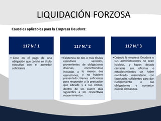 LIQUIDACIÓN FORZOSA
Causales aplicables para la Empresa Deudora:
117 N.° 1
• Cese en el pago de una
obligación que conste ...