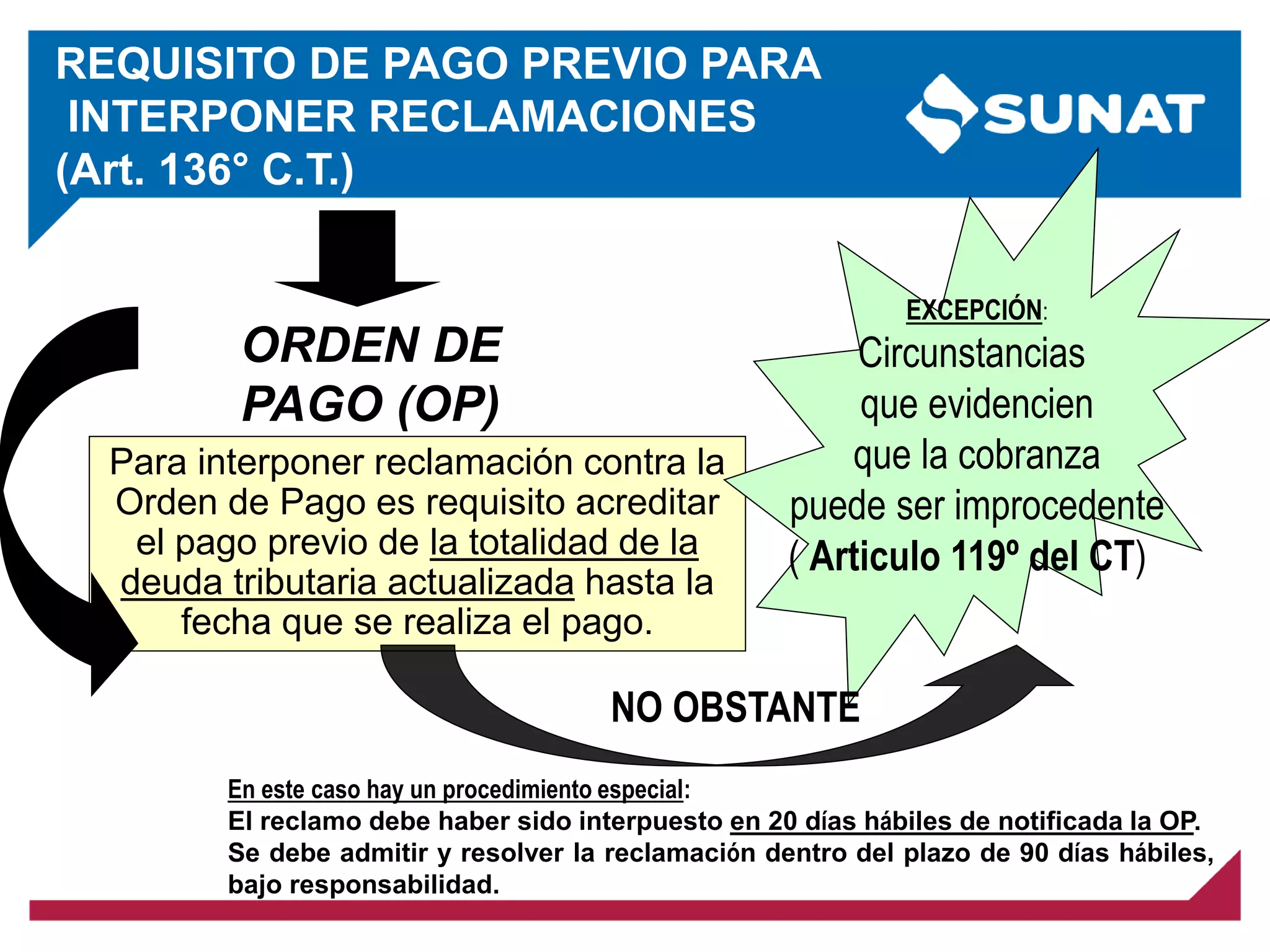 REQUISITO DE PAGO PREVIO PARA
INTERPONER RECLAMACIONES
(Art. 136° C.T.)
ORDEN DE
PAGO (OP)
Para interponer reclamación contra la
Orden de Pago es requisito acreditar
el pago previo de la totalidad de la
deuda tributaria actualizada hasta la
fecha que se realiza el pago.
EXCEPCIÓN:
Circunstancias
que evidencien
que la cobranza
puede ser improcedente
( Articulo 119º del CT)
NO OBSTANTE
En este caso hay un procedimiento especial:
El reclamo debe haber sido interpuesto en 20 días hábiles de notificada la OP.
Se debe admitir y resolver la reclamación dentro del plazo de 90 días hábiles,
bajo responsabilidad.
 