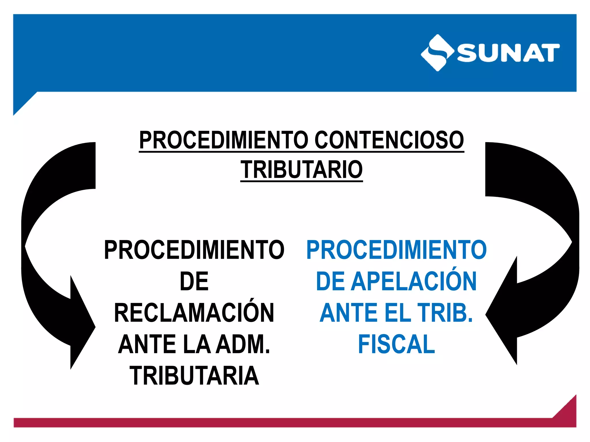 PROCEDIMIENTO CONTENCIOSO
TRIBUTARIO
PROCEDIMIENTO
DE
RECLAMACIÓN
ANTE LA ADM.
TRIBUTARIA
PROCEDIMIENTO
DE APELACIÓN
ANTE EL TRIB.
FISCAL
 